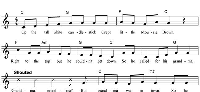  Two little blackbirds, Sitting on a hill; One named Jack, And one named Gill. Fly away Jack, Fly away Gill! Come again Jack, And come again Gill! |
|
This
song is usually chanted but the tune below seems to go well with the words. Move as the words suggest.
Two little feet go tap,
tap, tap, Two little hands go clap,
clap, clap, A quick little leap up
from my chair, Two little hands reach
high in the air. Two little fists go bump,
bump, bump, Two little feet go jump,
jump, jump, One little body turns
round and round, And one little child sits
quietly down. |
|
An action song. My class would chant this one
while waiting to dip their wicks in hot wax to make candles. Have a go – it
is great fun to see the candle grow with each dip! 1. Make arm into a candlestick. 2.
Run two fingers up the arm. 3. Sit mouse on the candlestick and shake head.
4. Cup hands to mouth and shout. 5. Curl fists and roll them downwards.
|
|
Wiggle them, wiggle them midi Hand gymnastics for youngsters. Use
this finger play to release wiggles and calm children. Chant as a rhyme or sing to the
melody by Dany Rosevear The words suggest what you need to do. For fun do the same movements with the feet, sitting down of course! |
![